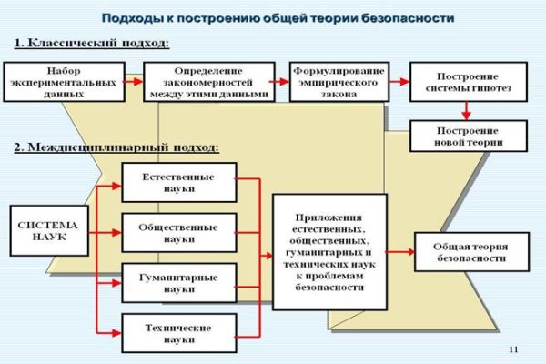 Кракен это современный даркнет маркет