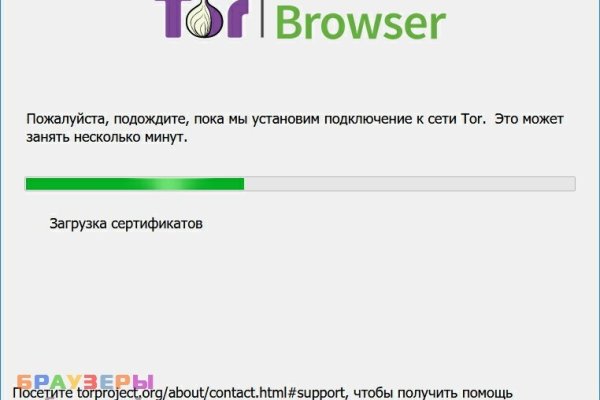 Зеркала сайта кракен tor